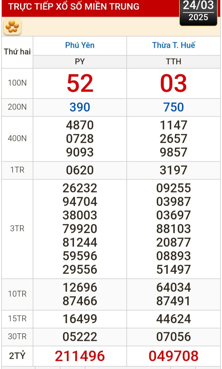 Kết quả xổ số h&ocirc;m nay, 24-3: TP HCM, Đồng Th&aacute;p, C&agrave; Mau, Huế, H&agrave; Nội...- Ảnh 2.