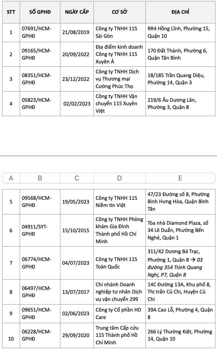 Xe cứu thương chở d&agrave;n diễn vi&ecirc;n phim "&Acirc;m dương lộ" hoạt động chui- Ảnh 3.