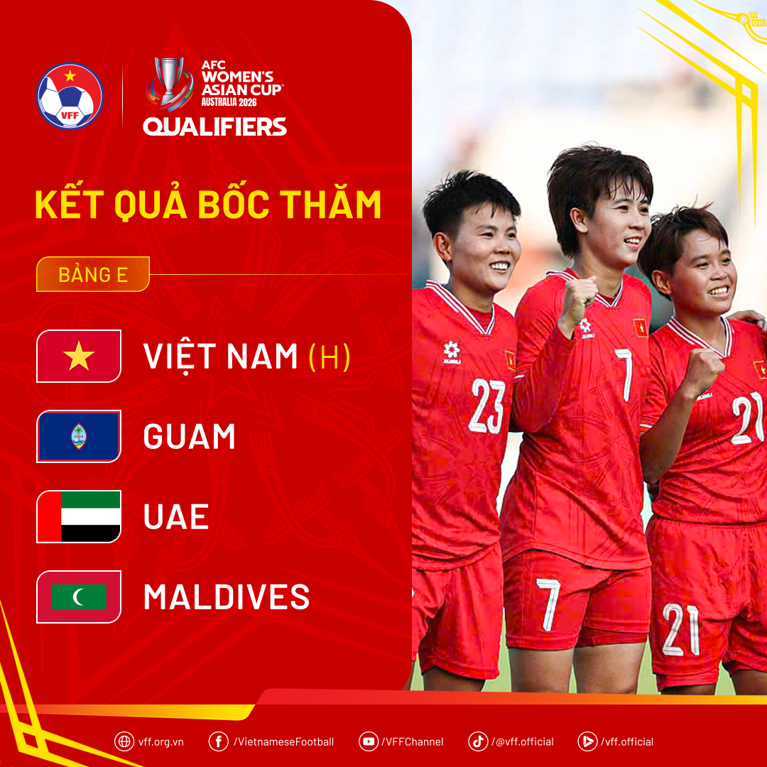 V&ograve;ng loại Asian Cup 2026: Tuyển nữ Việt Nam đấu Guam, UAE v&agrave; Maldives- Ảnh 1.