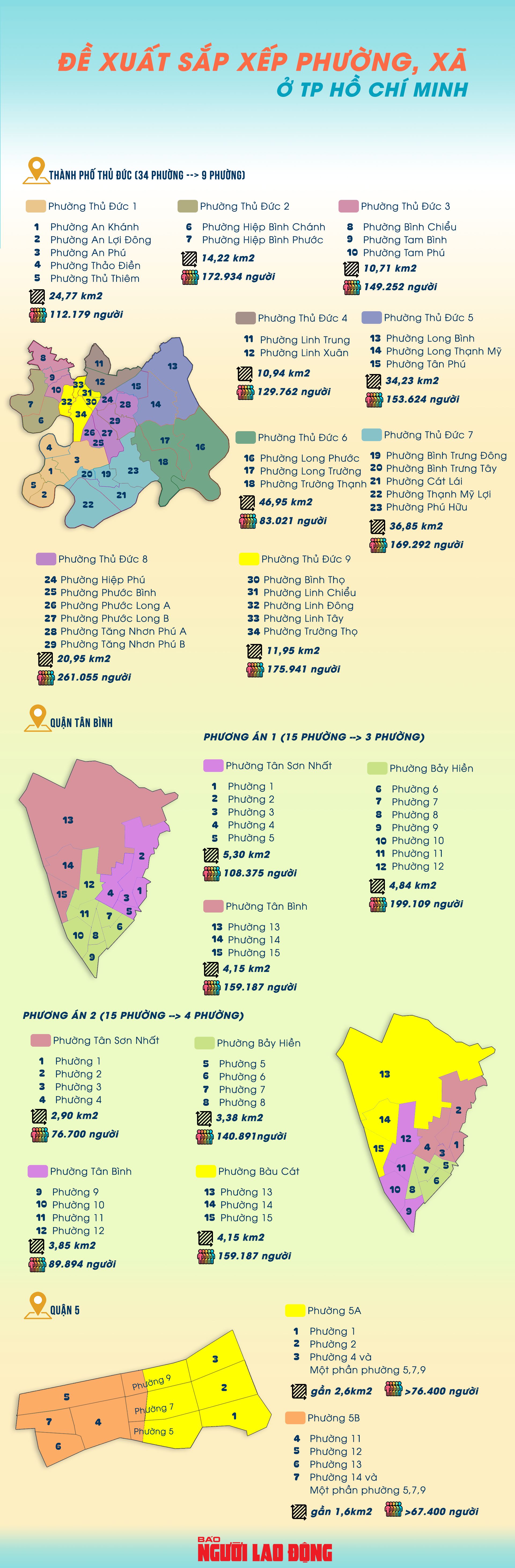 [Infographic] Nhiều quận, huyện TP HCM tr&igrave;nh phương &aacute;n sắp xếp phường, x&atilde;- Ảnh 1.