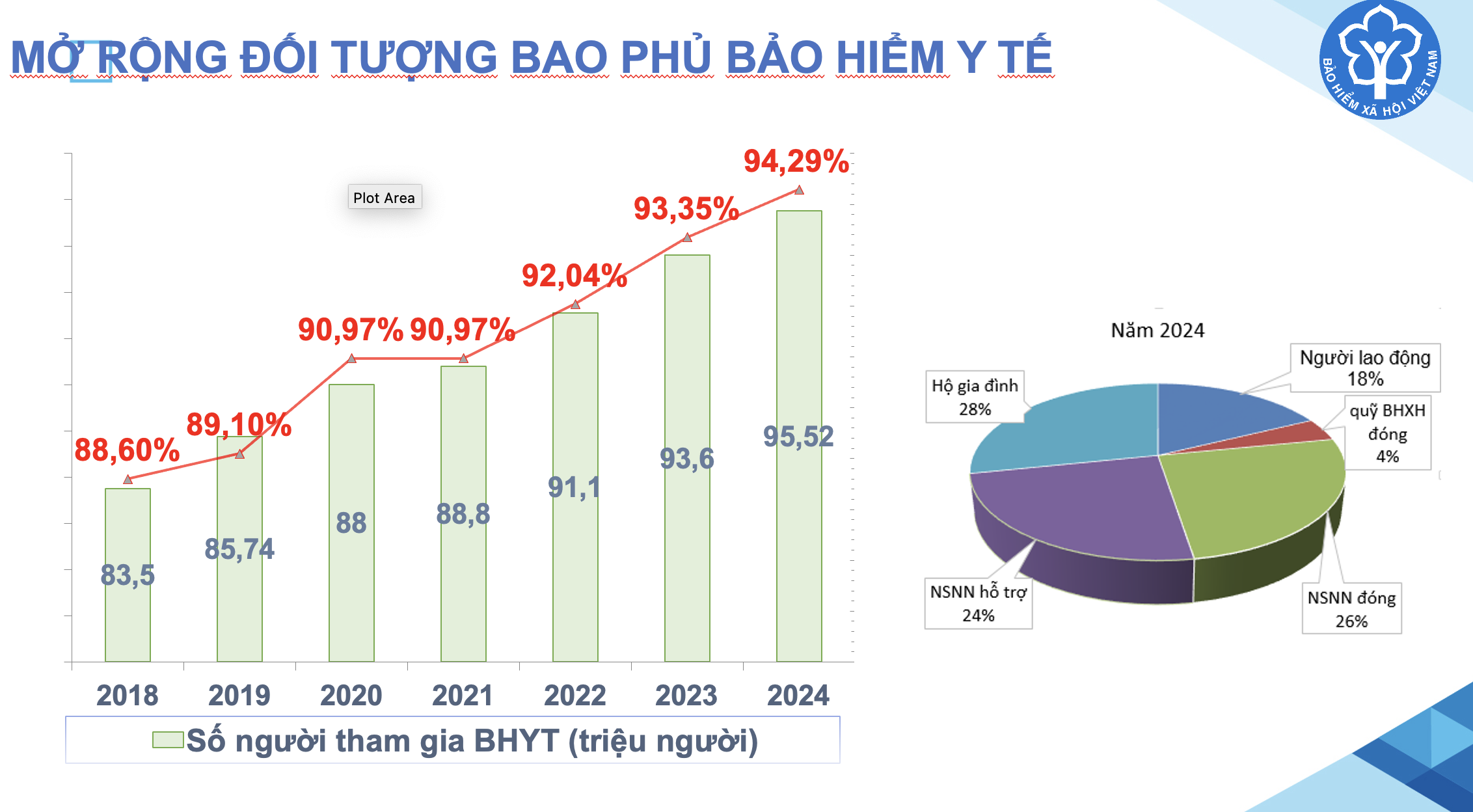 Điều kiện hưởng 100% BHYT thay đổi thế nào từ 1-7?- Ảnh 2.