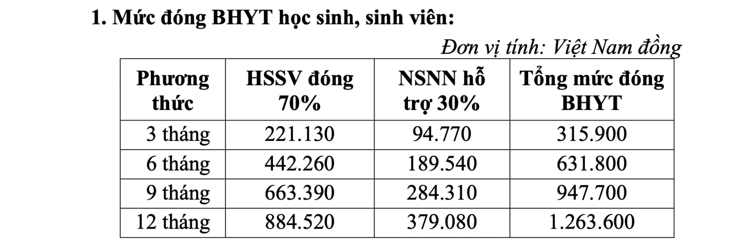 Đề xuất giảm mức đ&oacute;ng BHYT cho học sinh- Ảnh 2.