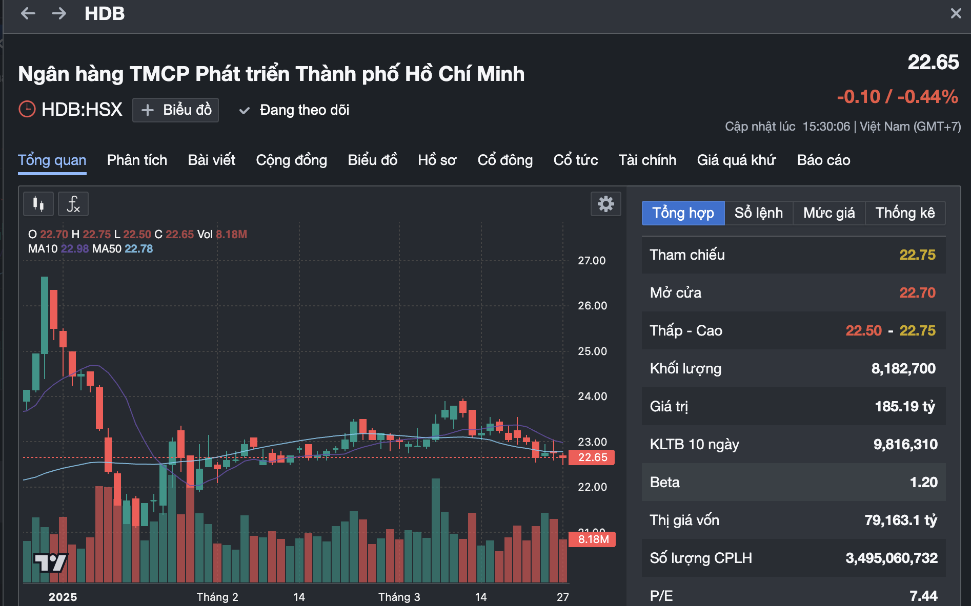 Chủ tịch Vikki Bank muốn chuyển nhượng hết cổ phiếu HDB