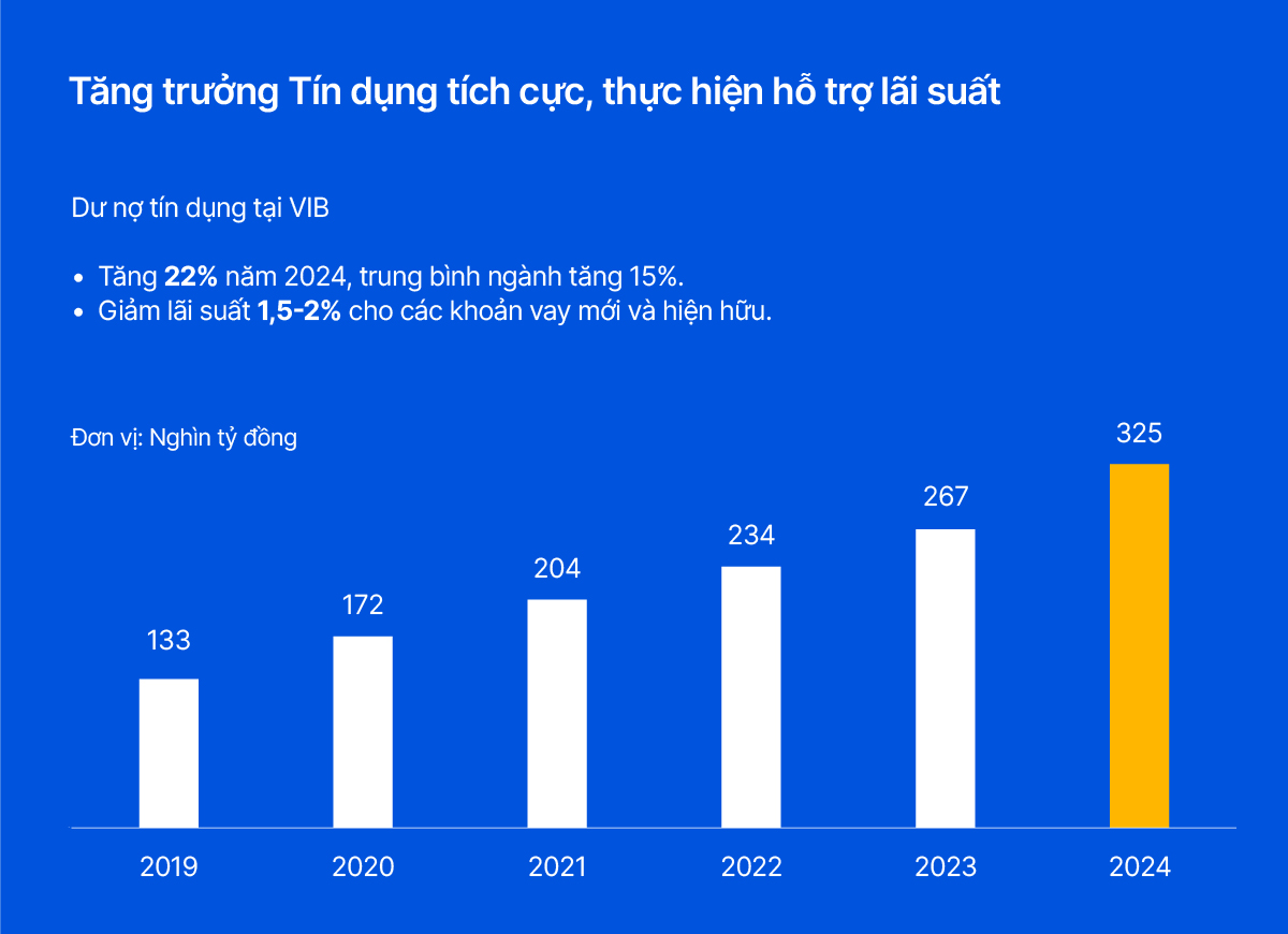 Ngân hàng đầu tiên "khai hội", chi hơn 2.000 tỉ đồng chia cổ tức tiền mặt- Ảnh 3.