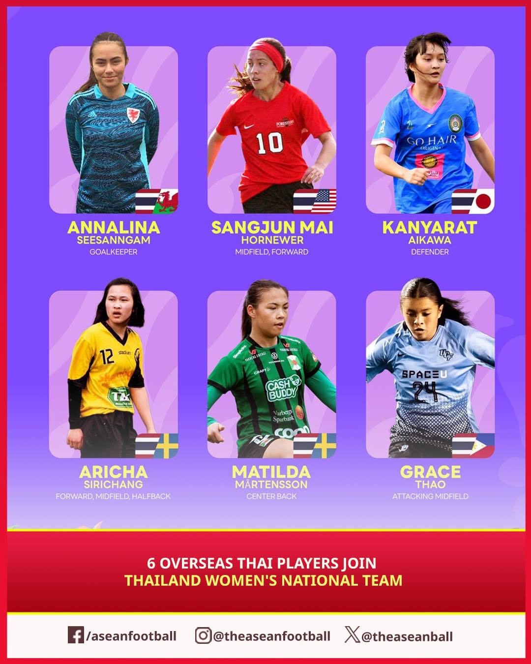 Tuyển nữ Thái Lan triệu tập 6 Thái kiều cho vòng loại Asian Cup 2026- Ảnh 1.
