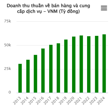 Cổ đông Vinamilk sắp đón tin vui mùa đại hội - Ảnh 1.