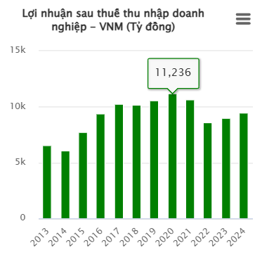 Cổ đông Vinamilk sắp đón tin vui mùa đại hội - Ảnh 2.