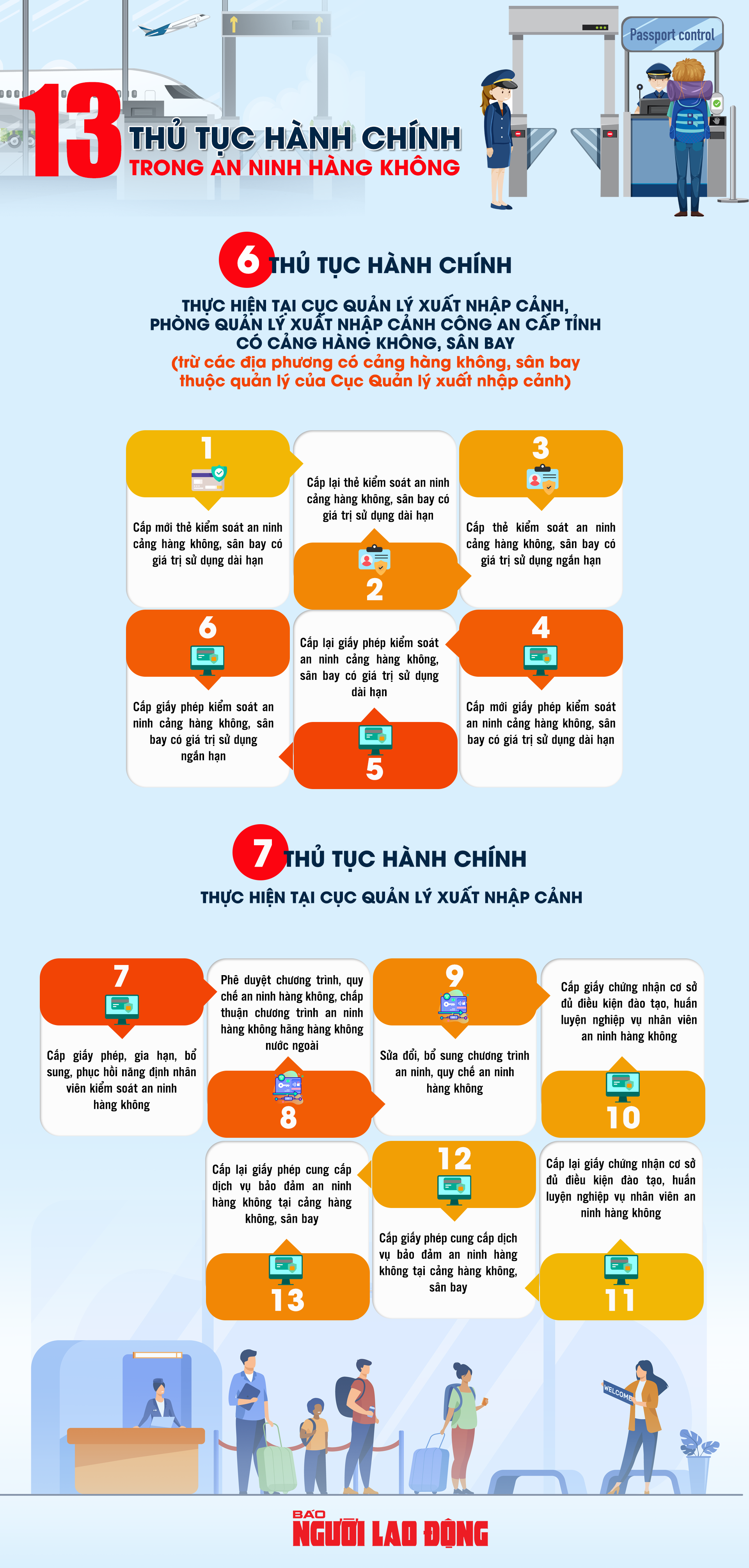 [Infographic] Bộ C&ocirc;ng an giải quyết 13 thủ tục h&agrave;nh ch&iacute;nh trong an ninh h&agrave;ng kh&ocirc;ng- Ảnh 1.