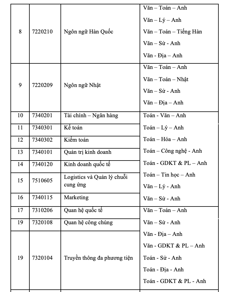 Trường ĐH Ngoại ngữ - Tin học TP HCM tăng tổ hợp x&eacute;t tuyển- Ảnh 3.