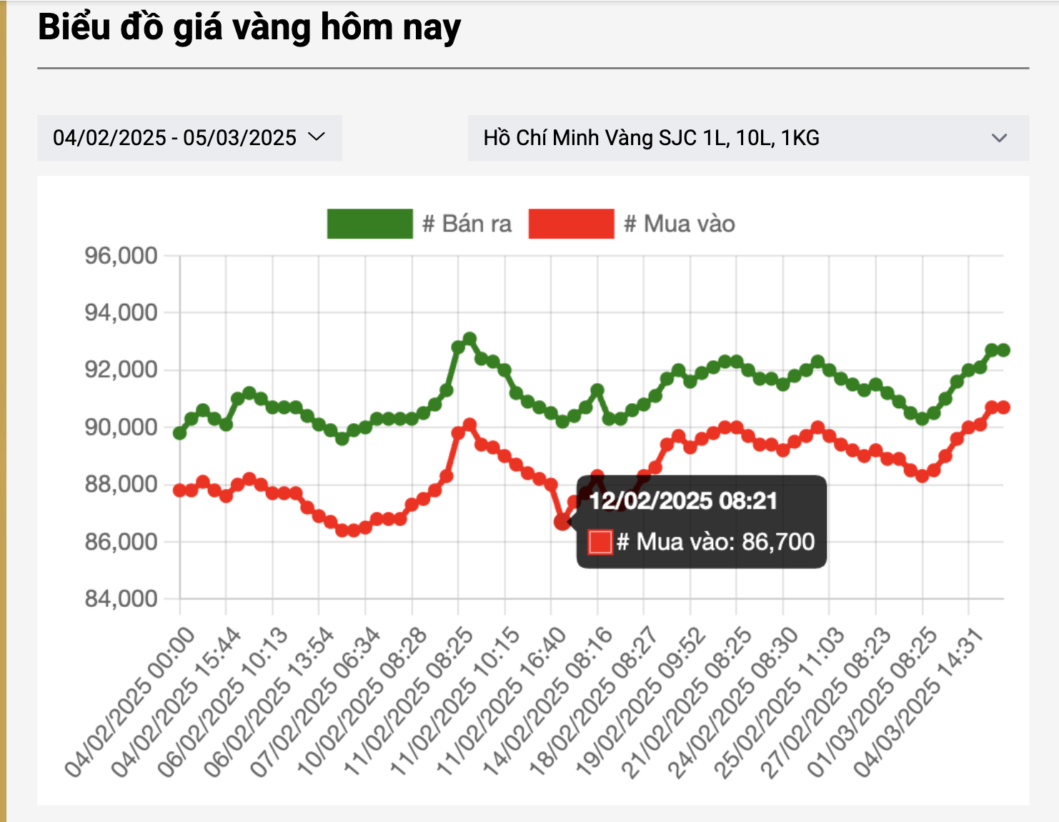 Vì sao giá vàng miếng SJC, vàng nhẫn nhảy vọt?- Ảnh 3.