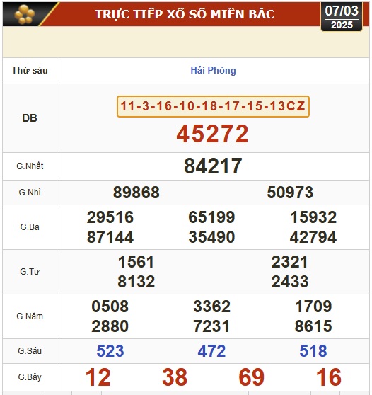 Kết quả xổ số h&ocirc;m nay, 7-3: Vĩnh Long, B&igrave;nh Dương, Tr&agrave; Vinh, Ninh Thuận, Hải Ph&ograve;ng...- Ảnh 3.