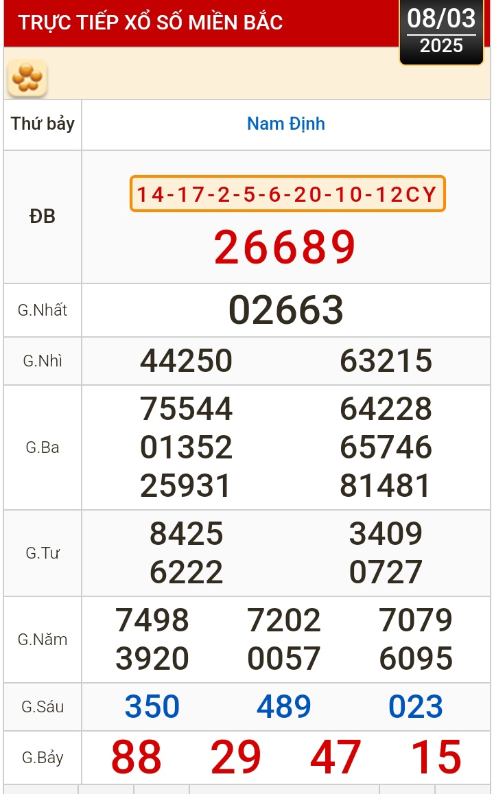 Kết quả xổ số h&ocirc;m nay, 8-3: TP HCM, Long An, B&igrave;nh Phước, Hậu Giang, Đ&agrave; Nẵng...- Ảnh 3.
