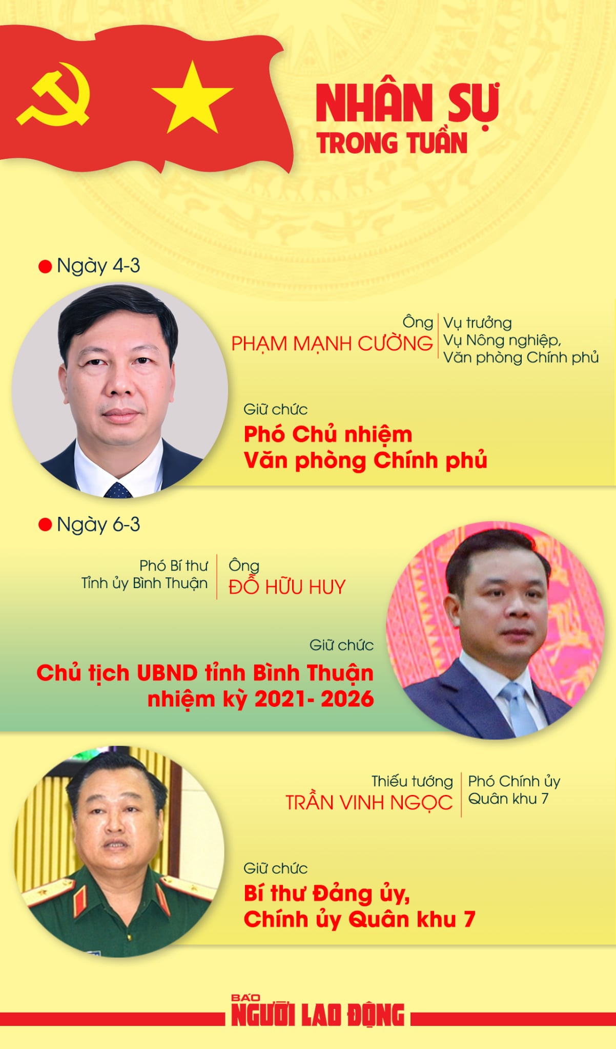 Nhân sự trong tuần: Thủ tướng phê chuẩn kết quả bầu Chủ tịch UBND tỉnh Bình Thuận- Ảnh 1.