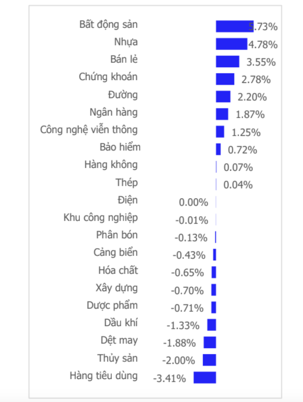 Chứng kho&aacute;n tuần tới (10 đến 14-3): L&atilde;i suất giảm, VN-Index sẽ tăng tiếp?- Ảnh 4.