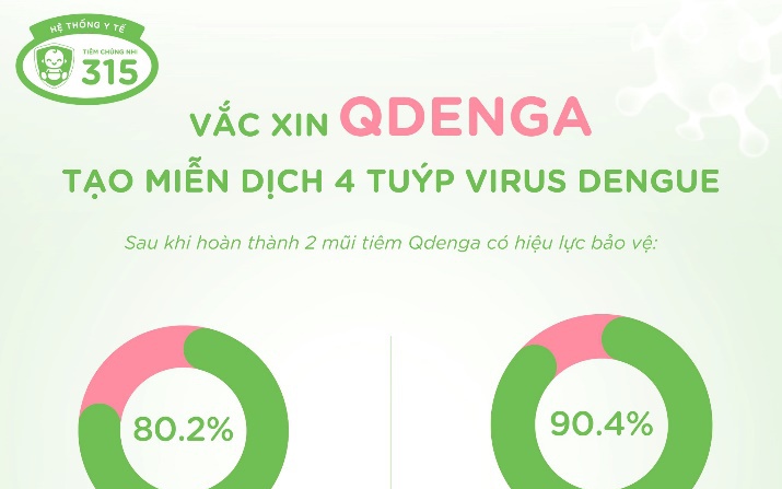 Cẩn thận phòng ngừa sốt xuất huyết Dengue