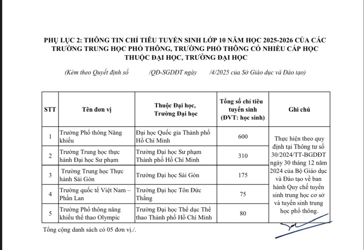 Sở GD-ĐT TP HCM n&oacute;i g&igrave; về chỉ ti&ecirc;u lớp 10 năm nay?- Ảnh 5.