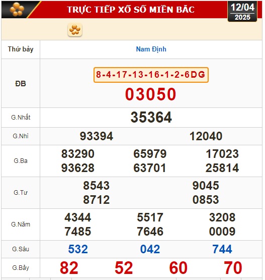 Kết quả xổ số hôm nay, 12-4: TP HCM, Long An, Bình Phước, Hậu Giang, Đà Nẵng...- Ảnh 3.