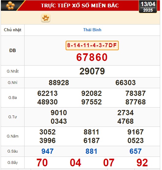 Kết quả xổ số h&ocirc;m nay, 13-4: Tiền Giang, Ki&ecirc;n Giang, Đ&agrave; Lạt, Kh&aacute;nh H&ograve;a, Kon Tum...- Ảnh 3.