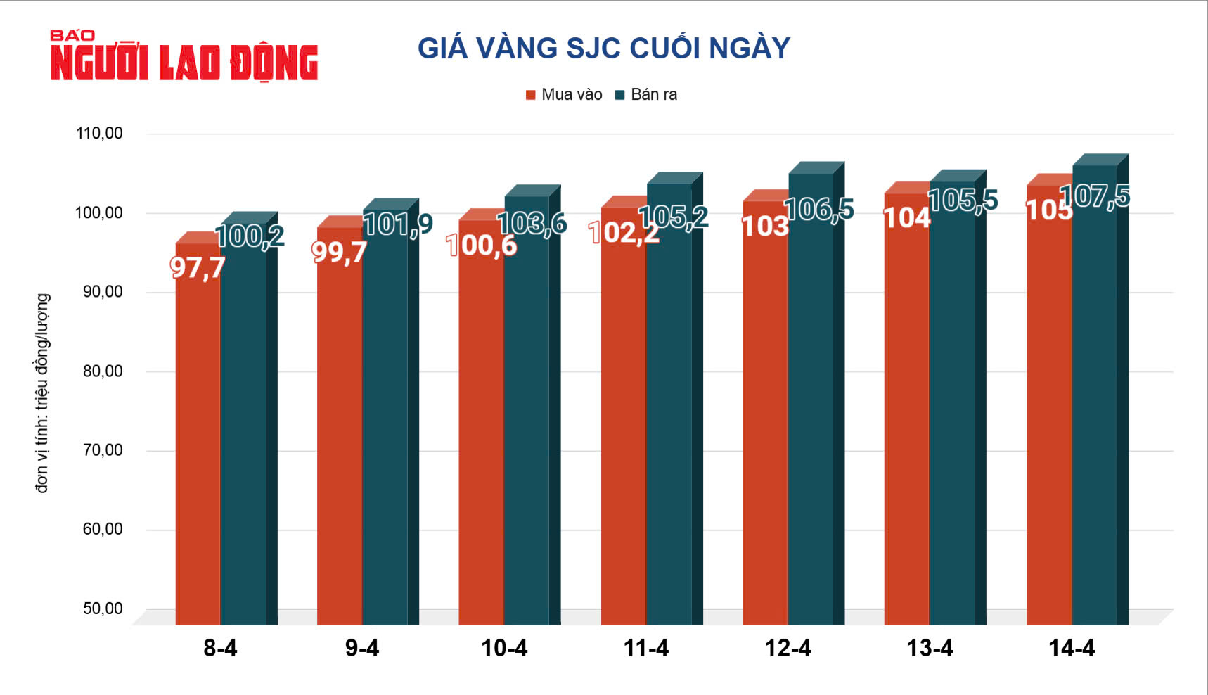 Giá vàng hôm nay 15-4: Sụt giảm rất mạnh- Ảnh 2.