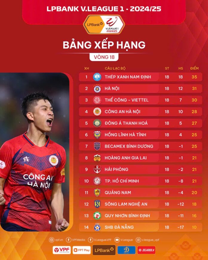 Vòng 18 V-League: CLB TP HCM "níu chân" nhà đương kim vô địch- Ảnh 4.