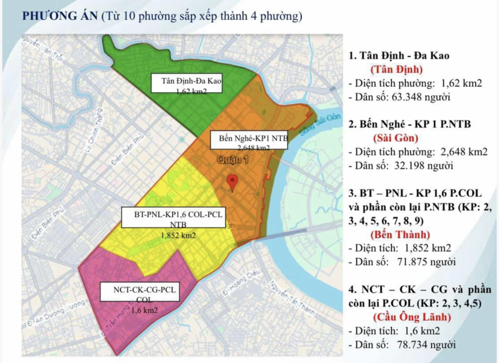 TP HCM dự kiến sẽ có phường Sài Gòn ở trung tâm- Ảnh 1.