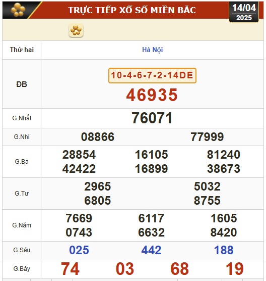 Kết quả xổ số h&ocirc;m nay, 14-4: TP HCM, Đồng Th&aacute;p, C&agrave; Mau, Huế, H&agrave; Nội...- Ảnh 3.