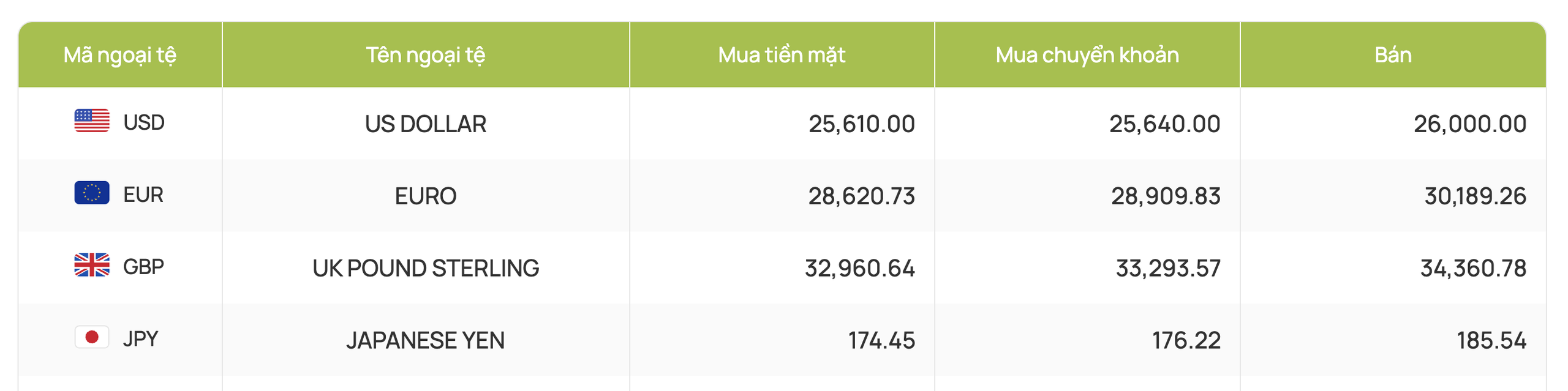 Kh&ocirc;ng chỉ USD, gi&aacute; Euro, Yen Nhật cũng tăng vọt- Ảnh 2.
