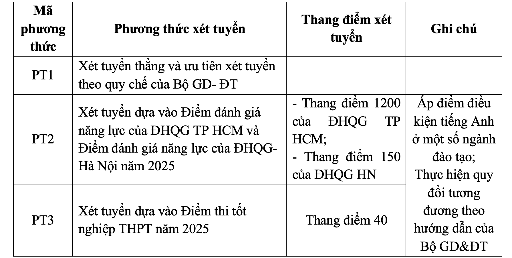 Trường ĐH Nha Trang chính thức công bố thông tin tuyển sinh 2025- Ảnh 2.