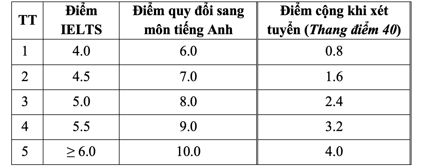 Trường ĐH Nha Trang chính thức công bố thông tin tuyển sinh 2025- Ảnh 3.