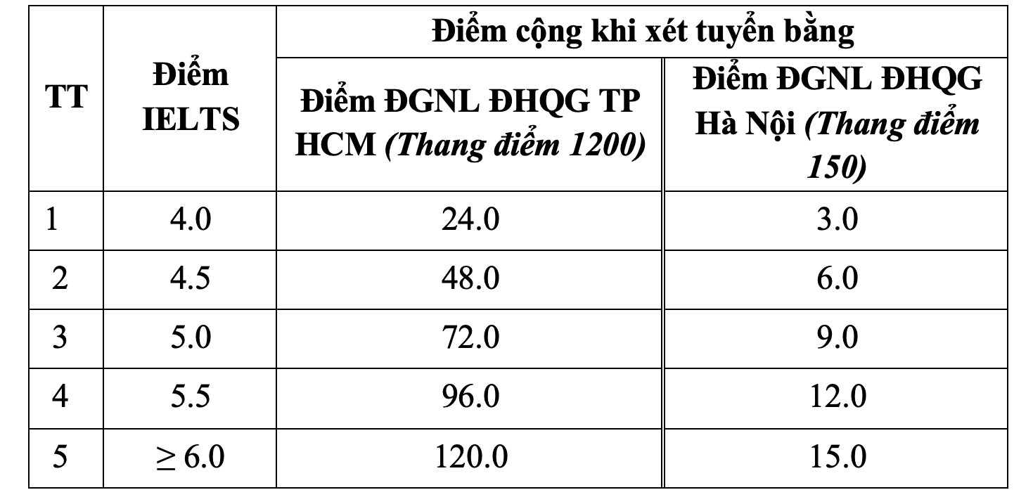 Trường ĐH Nha Trang chính thức công bố thông tin tuyển sinh 2025- Ảnh 4.