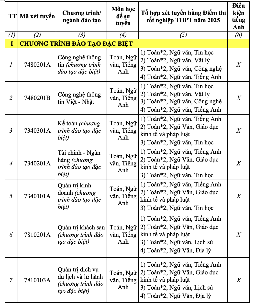 Trường ĐH Nha Trang chính thức công bố thông tin tuyển sinh 2025- Ảnh 5.