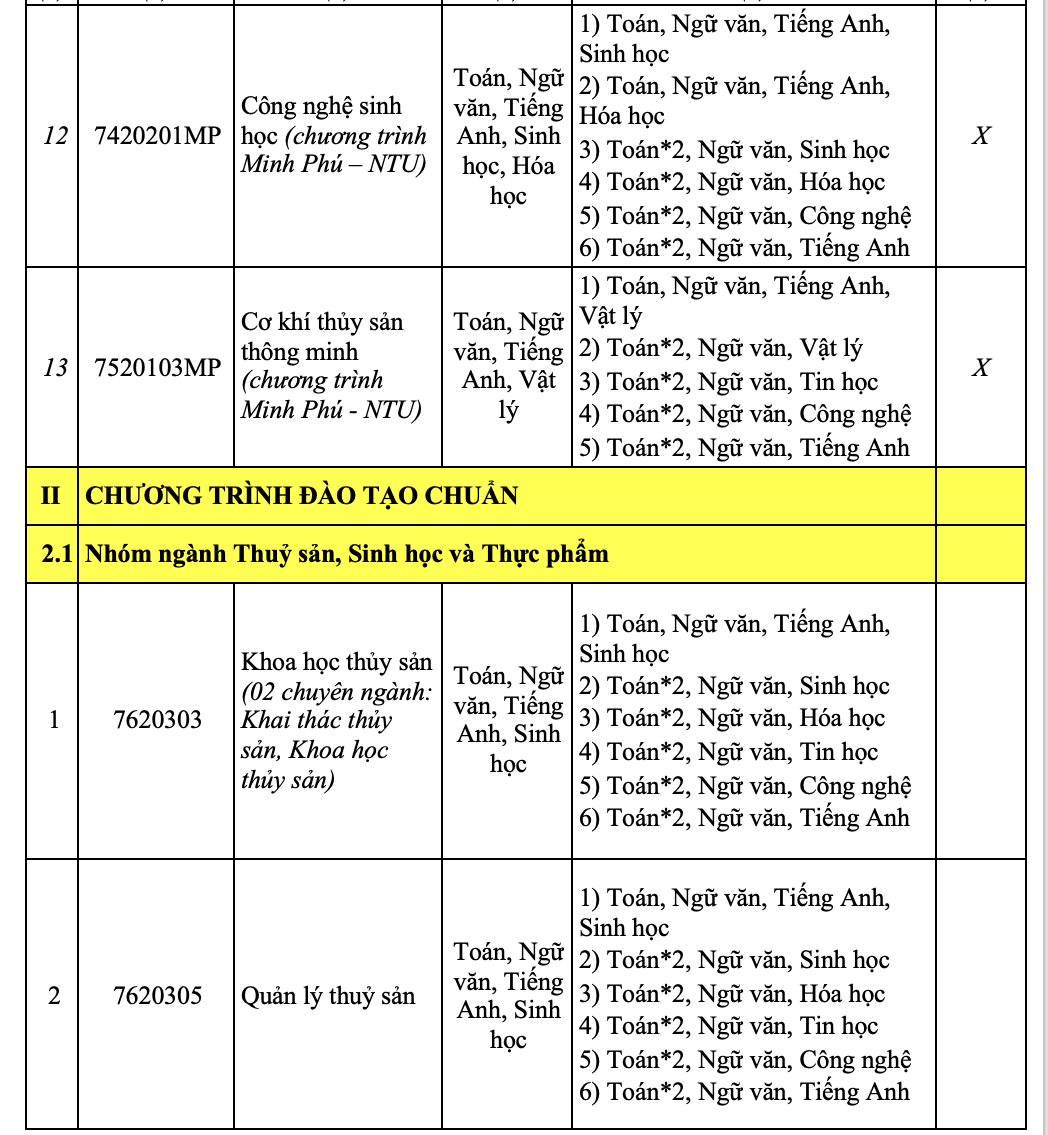 Trường ĐH Nha Trang chính thức công bố thông tin tuyển sinh 2025- Ảnh 7.