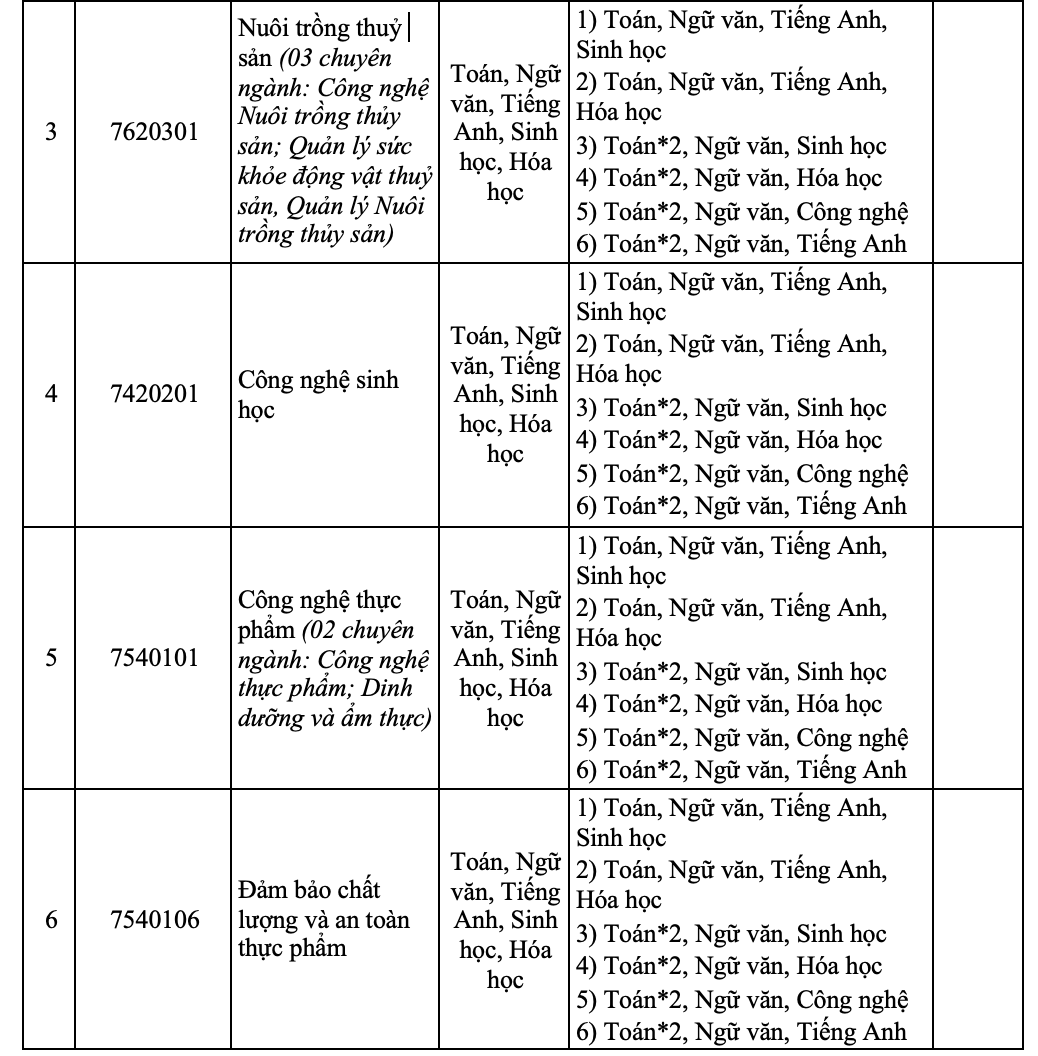 Trường ĐH Nha Trang chính thức công bố thông tin tuyển sinh 2025- Ảnh 8.