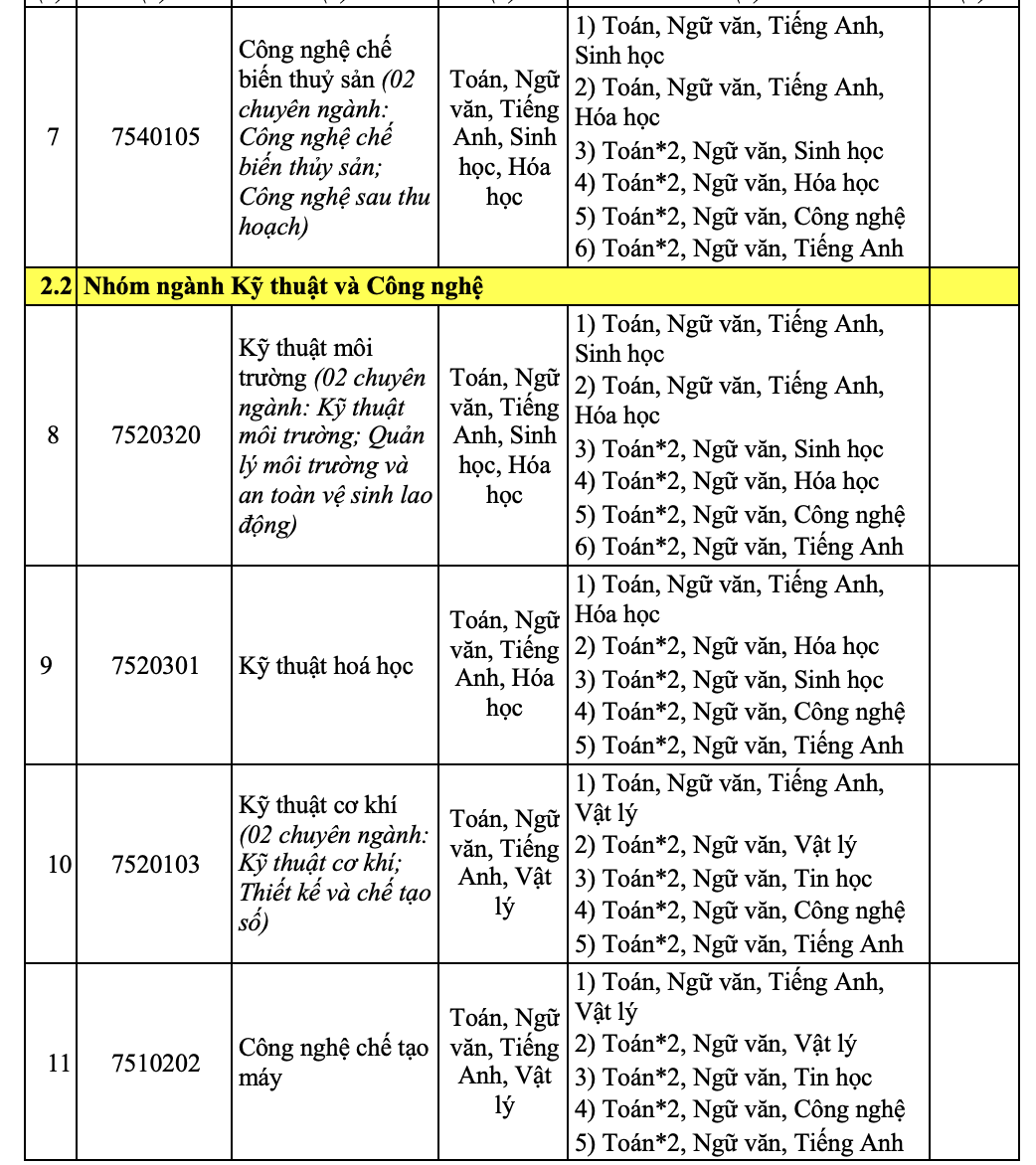 Trường ĐH Nha Trang chính thức công bố thông tin tuyển sinh 2025- Ảnh 9.