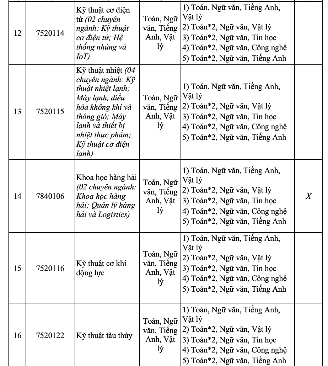 Trường ĐH Nha Trang chính thức công bố thông tin tuyển sinh 2025- Ảnh 10.