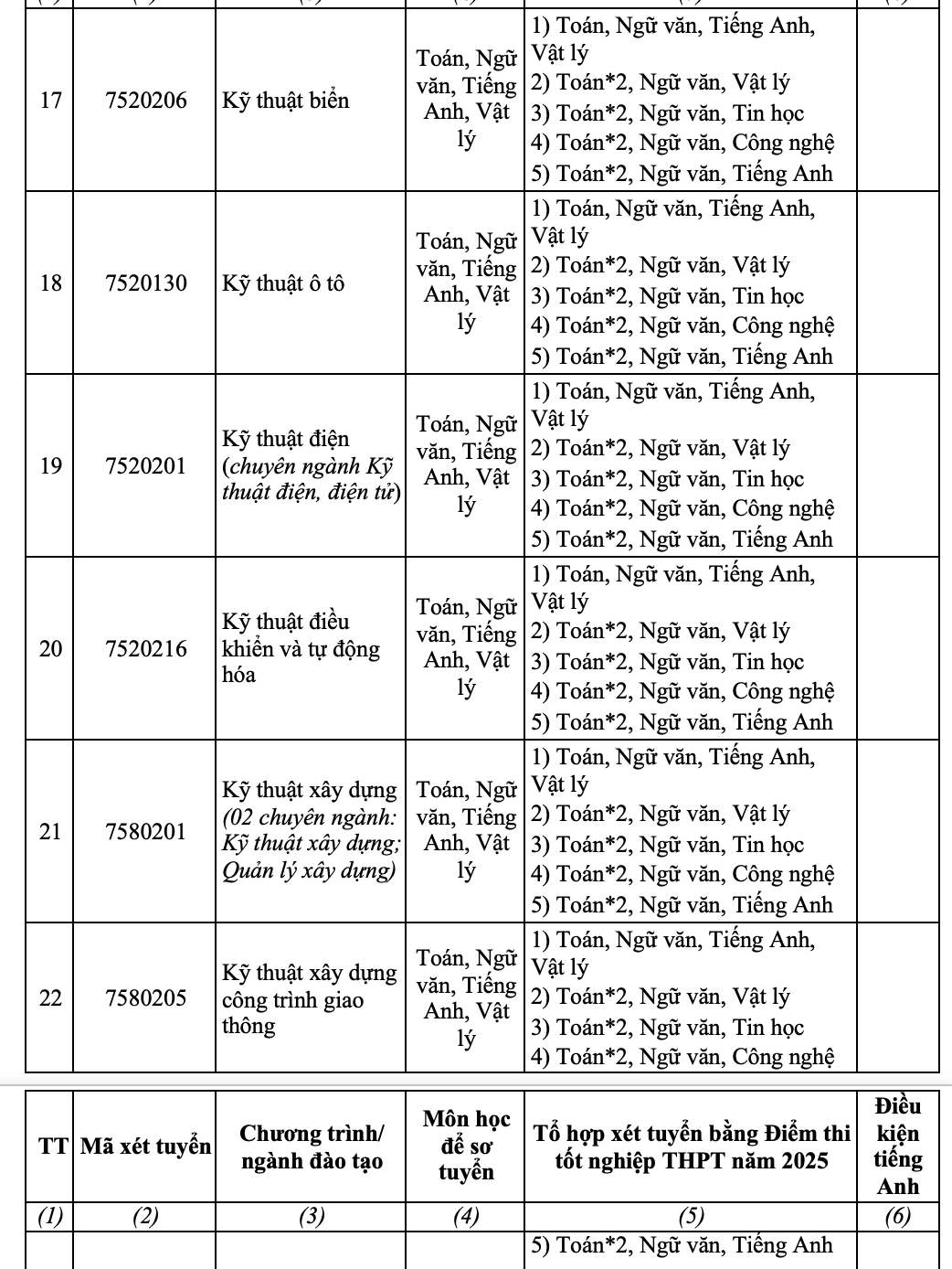 Trường ĐH Nha Trang chính thức công bố thông tin tuyển sinh 2025- Ảnh 11.