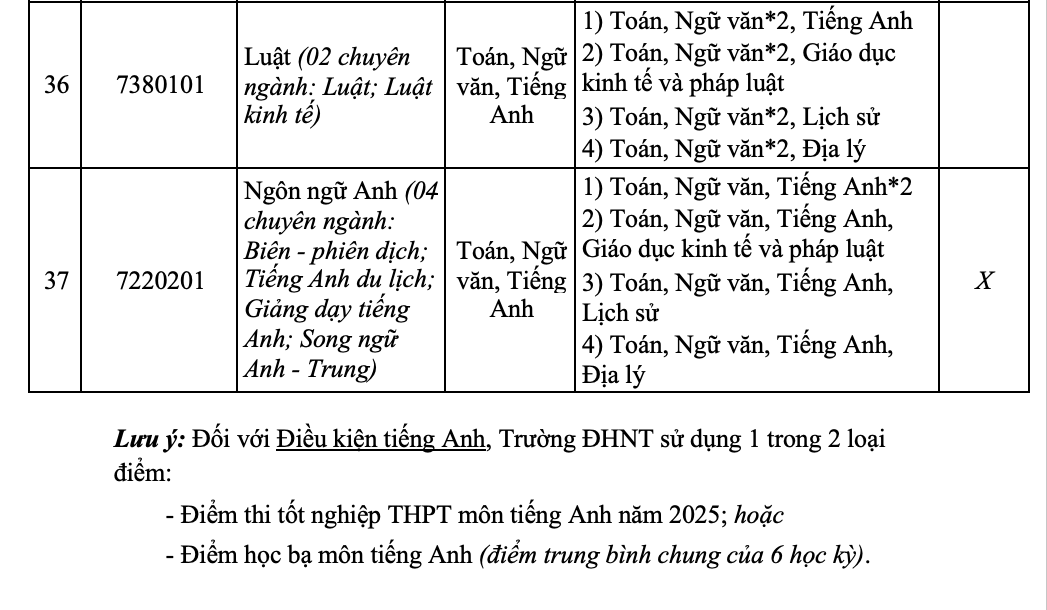 Trường ĐH Nha Trang chính thức công bố thông tin tuyển sinh 2025- Ảnh 14.