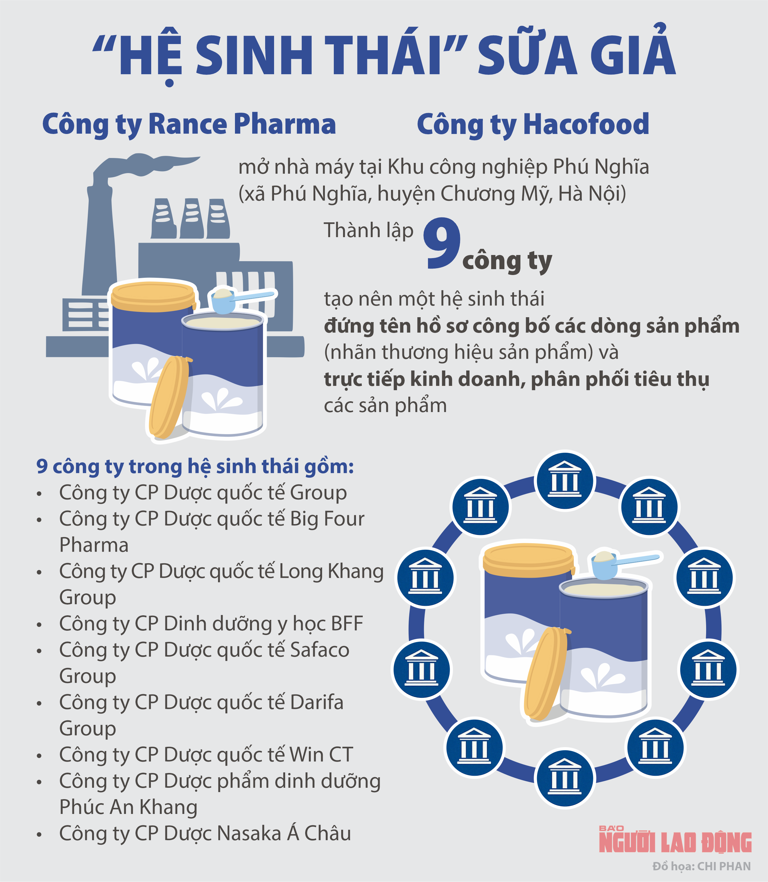 Toàn cảnh đường dây sản xuất, phân phối 573 loại sữa bột giả- Ảnh 9.