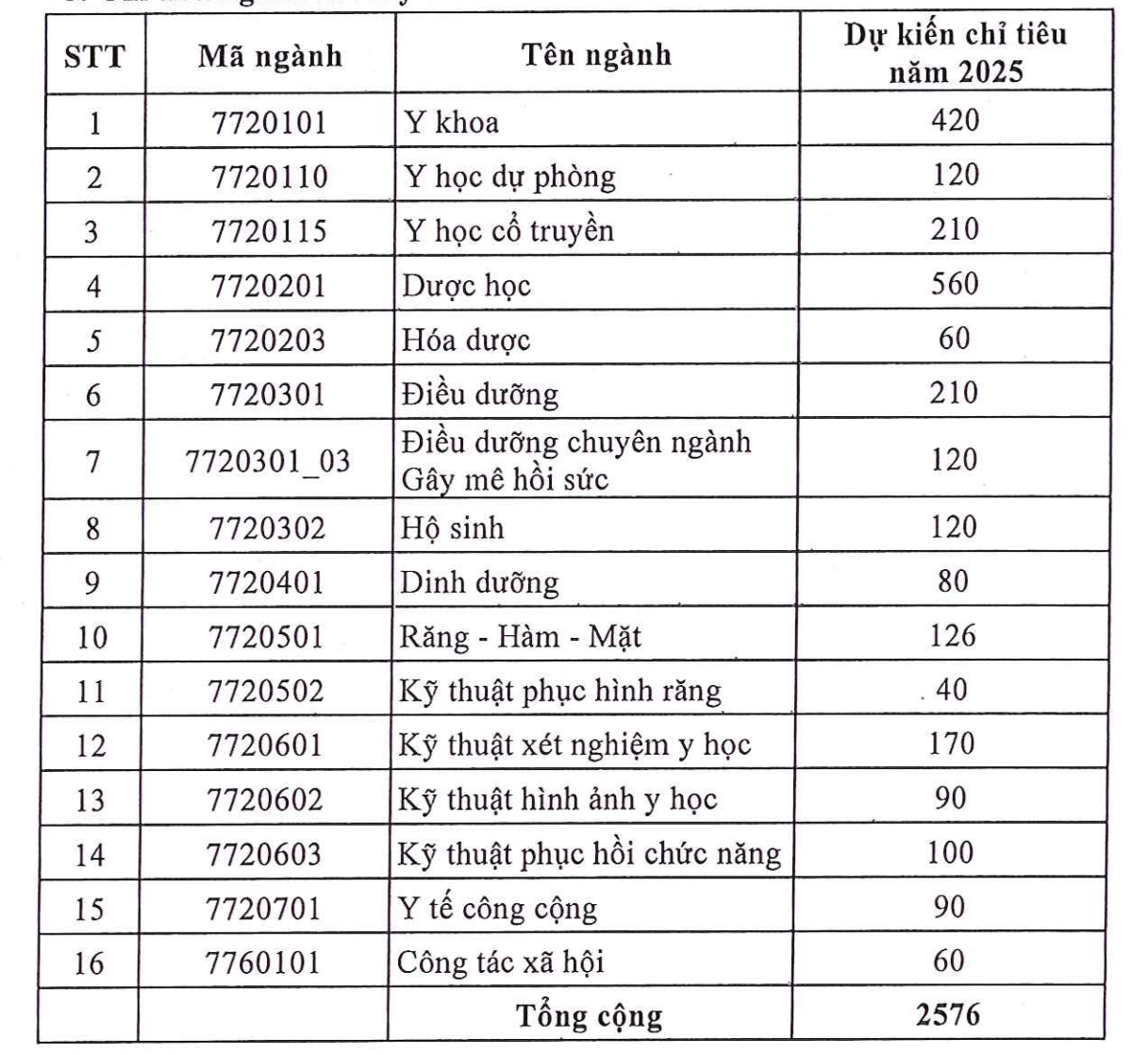 Trường ĐH Y dược TP HCM công bố học phí khóa tuyển sinh 2025- Ảnh 2.