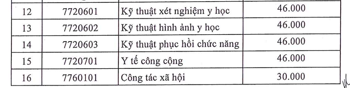 Trường ĐH Y dược TP HCM công bố học phí khóa tuyển sinh 2025- Ảnh 4.