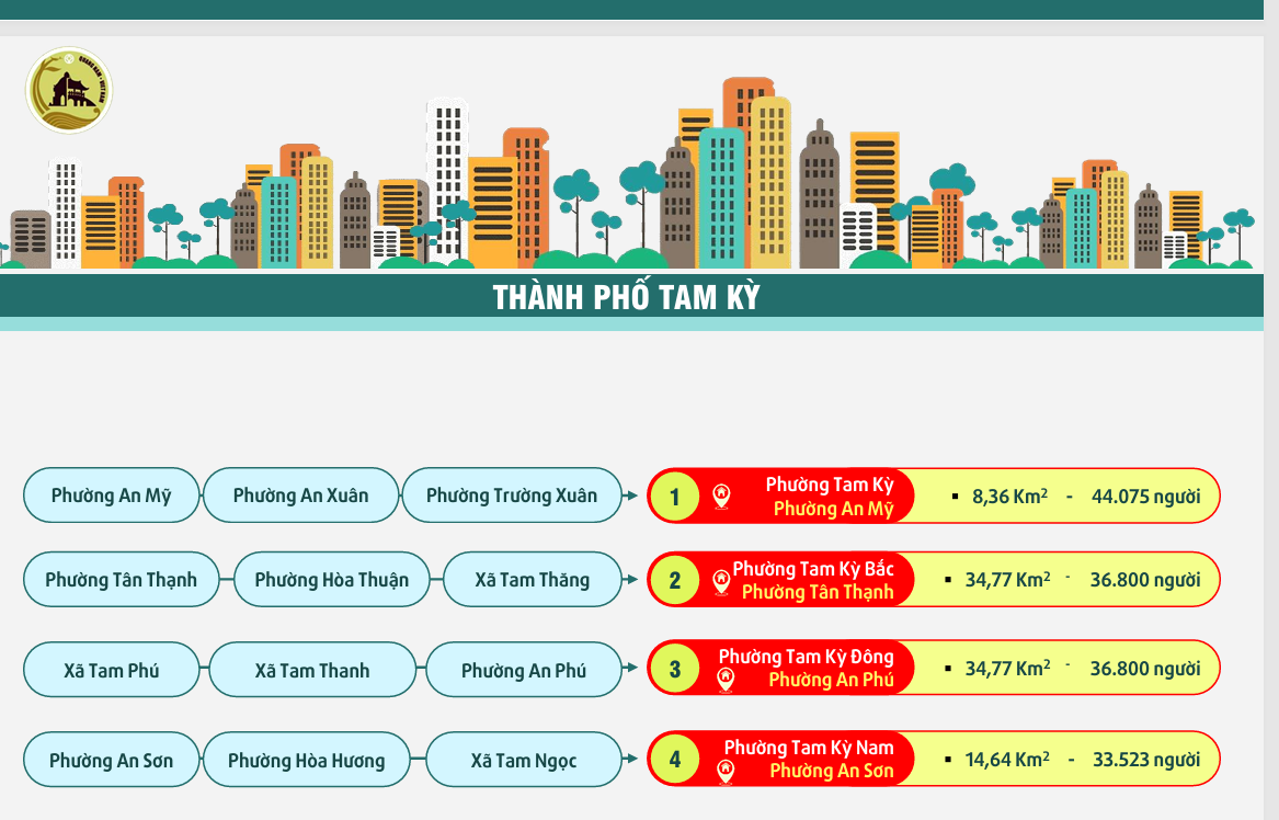 Quảng Nam còn 88 xã - phường, có phường Hội An, Hội An Đông, Hội An Tây- Ảnh 2.