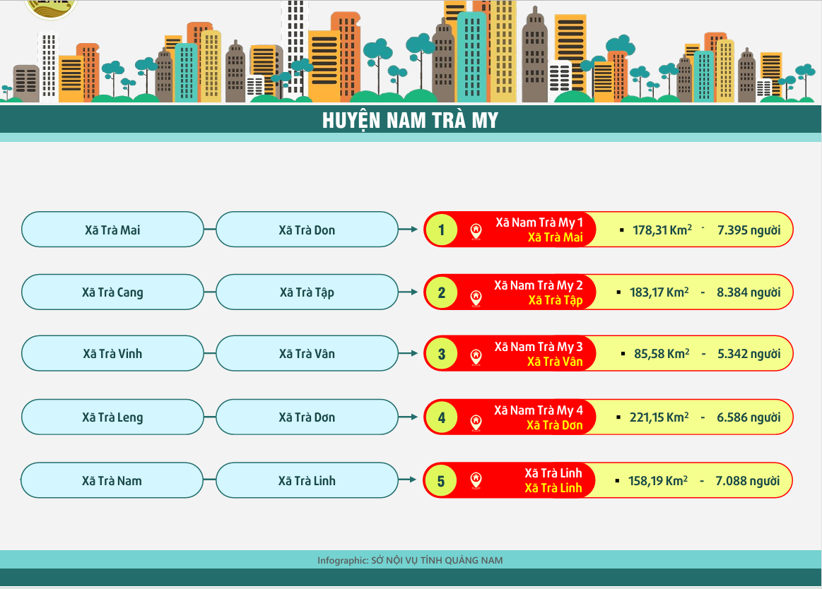 Quảng Nam còn 88 xã - phường, có phường Hội An, Hội An Đông, Hội An Tây- Ảnh 6.