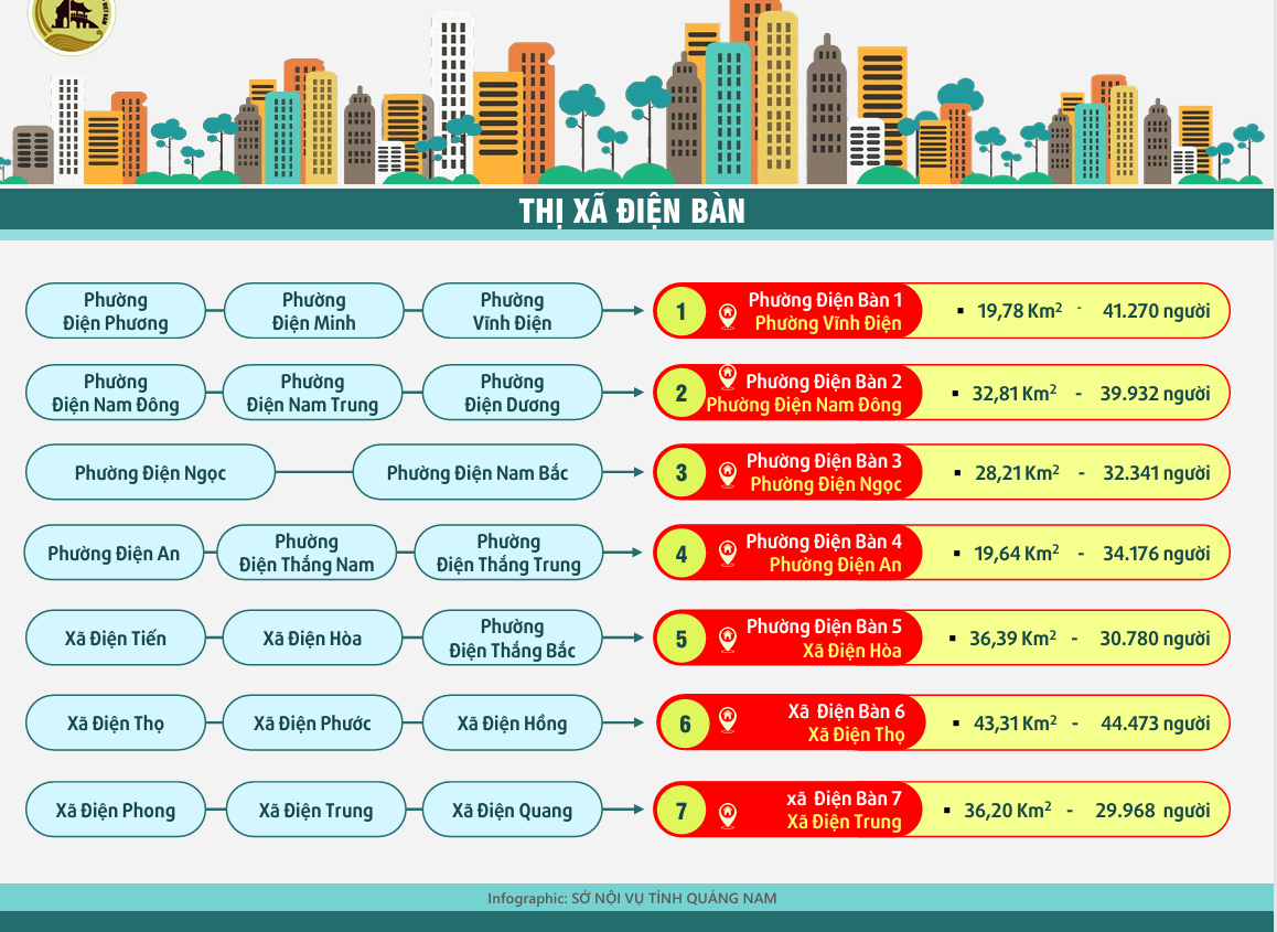 Quảng Nam còn 88 xã - phường, có phường Hội An, Hội An Đông, Hội An Tây- Ảnh 10.