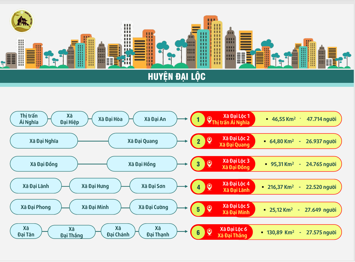 Quảng Nam còn 88 xã - phường, có phường Hội An, Hội An Đông, Hội An Tây- Ảnh 12.