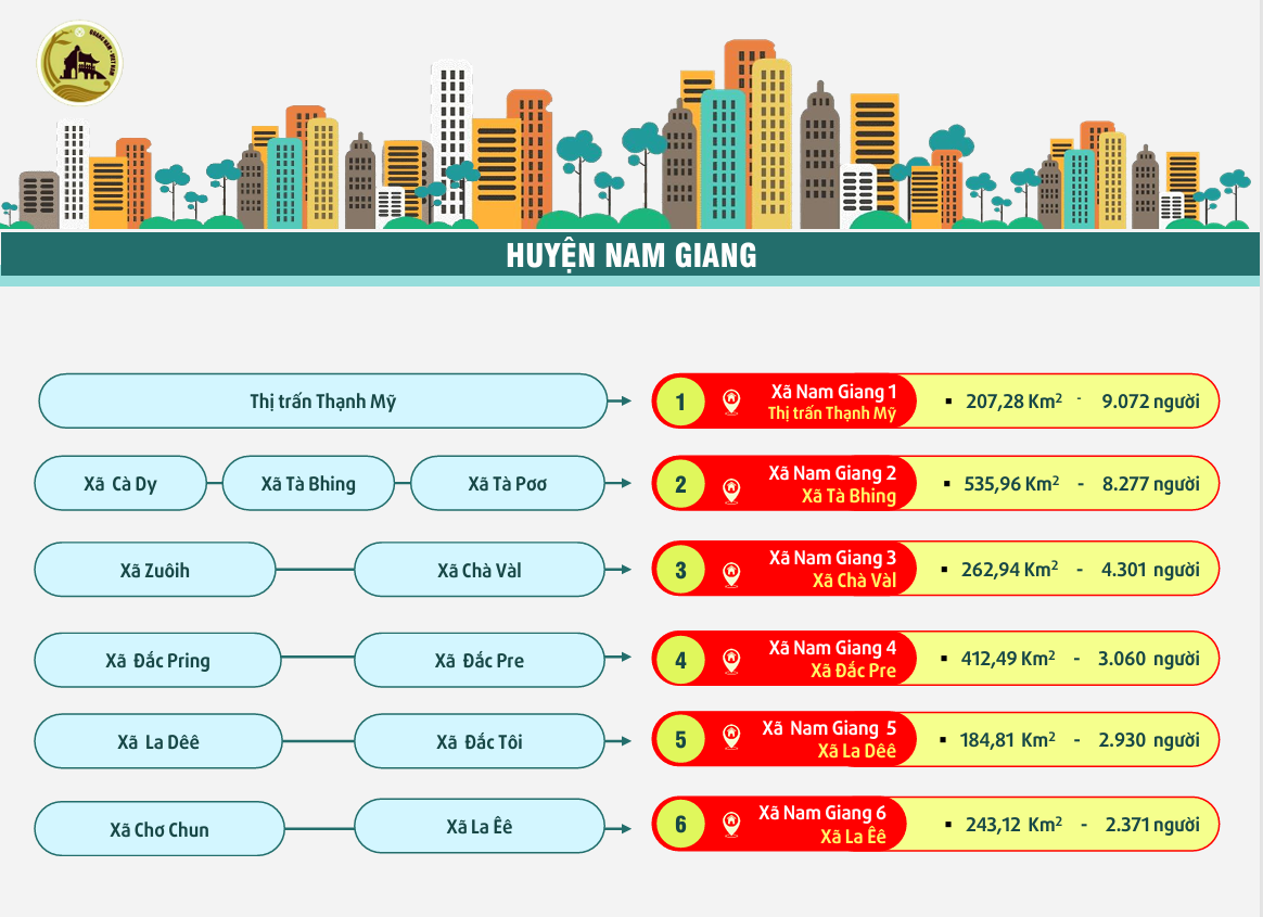 Quảng Nam còn 88 xã - phường, có phường Hội An, Hội An Đông, Hội An Tây- Ảnh 13.