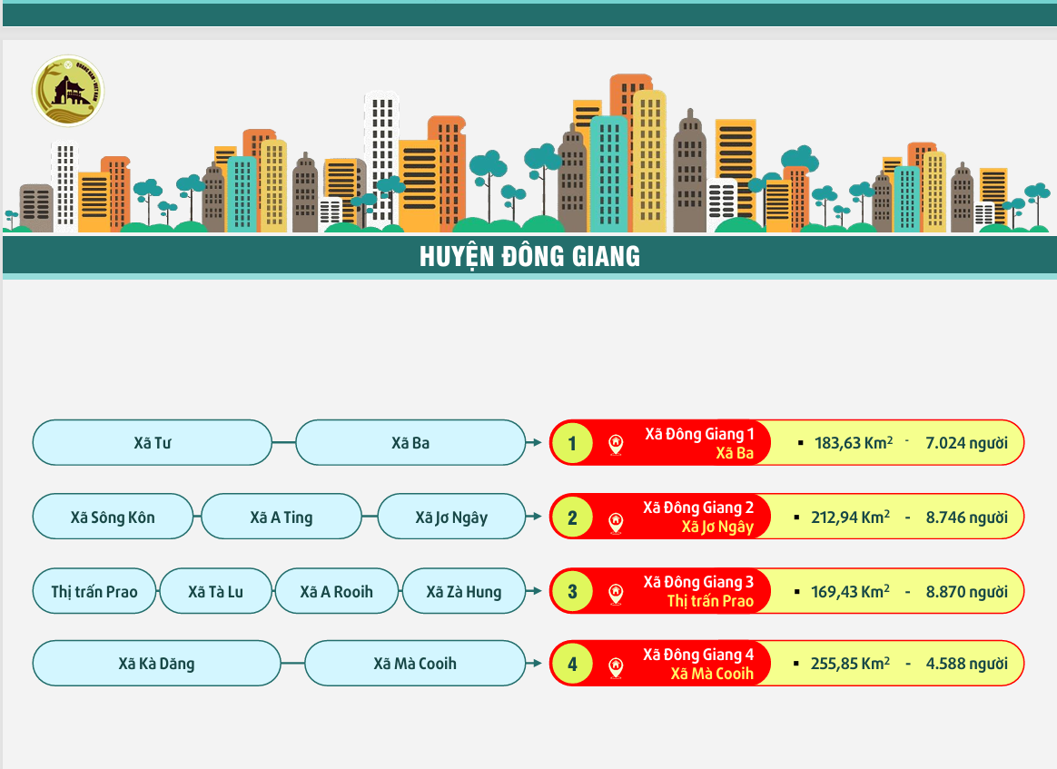 Quảng Nam còn 88 xã - phường, có phường Hội An, Hội An Đông, Hội An Tây- Ảnh 14.