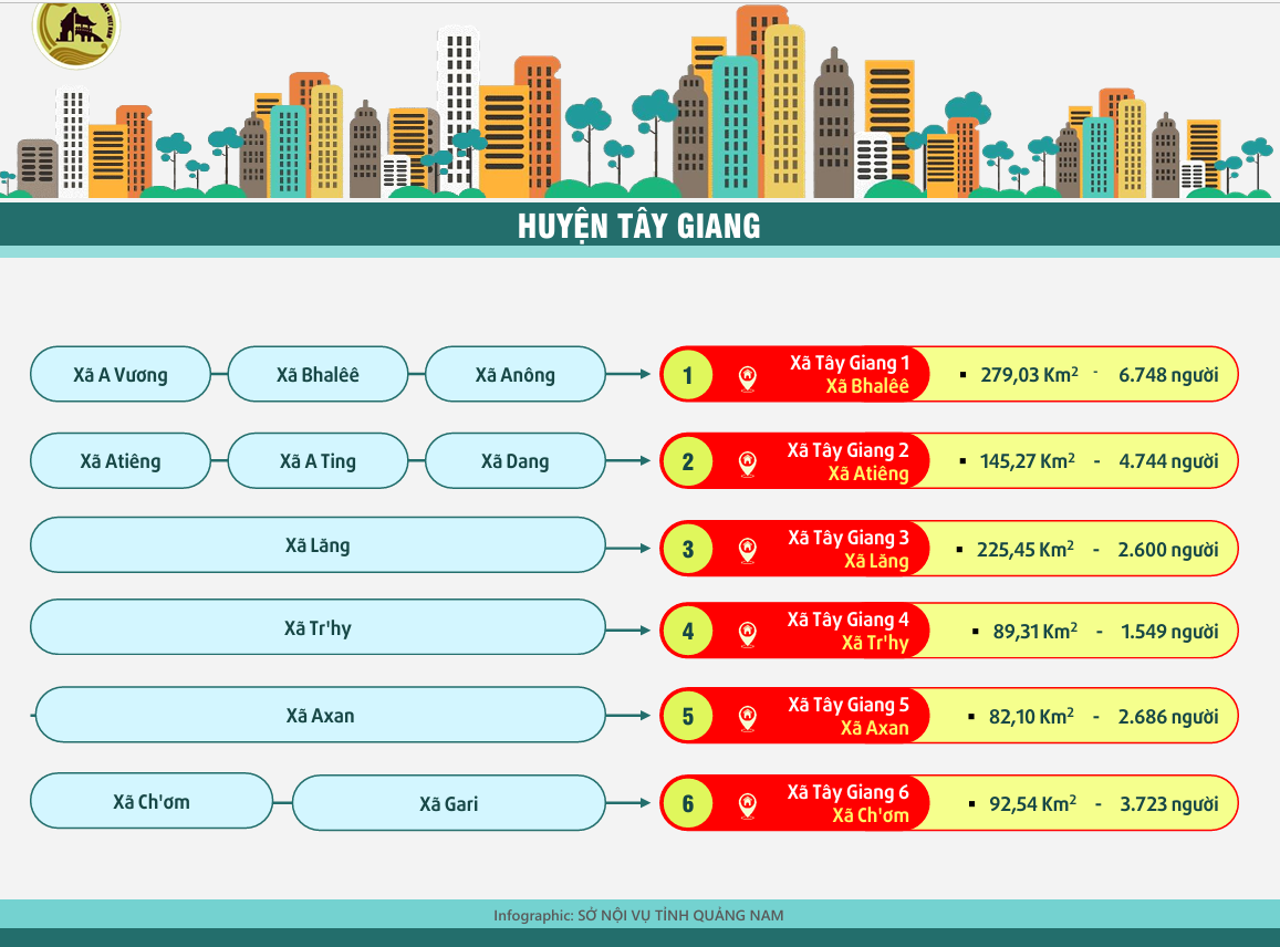 Quảng Nam còn 88 xã - phường, có phường Hội An, Hội An Đông, Hội An Tây- Ảnh 15.