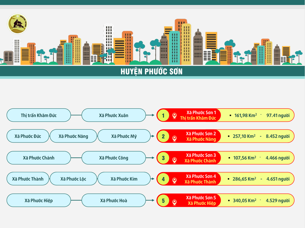 Quảng Nam còn 88 xã - phường, có phường Hội An, Hội An Đông, Hội An Tây- Ảnh 17.