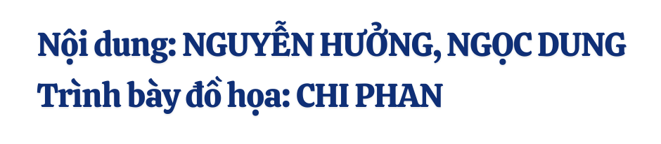 Toàn cảnh đường dây sản xuất, phân phối 573 loại sữa bột giả- Ảnh 25.