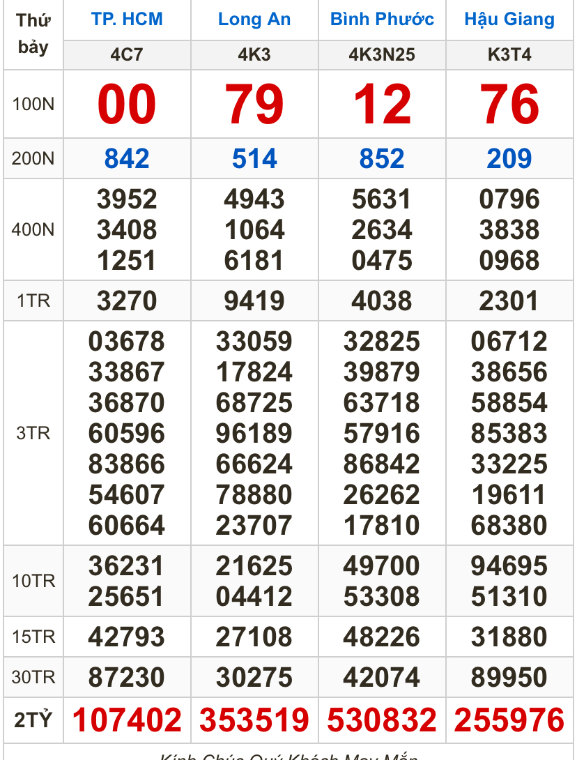 Kết quả xổ số h&ocirc;m nay, 19-4: TP HCM, Long An, B&igrave;nh Phước, Hậu Giang, Đ&agrave; Nẵng...- Ảnh 1.